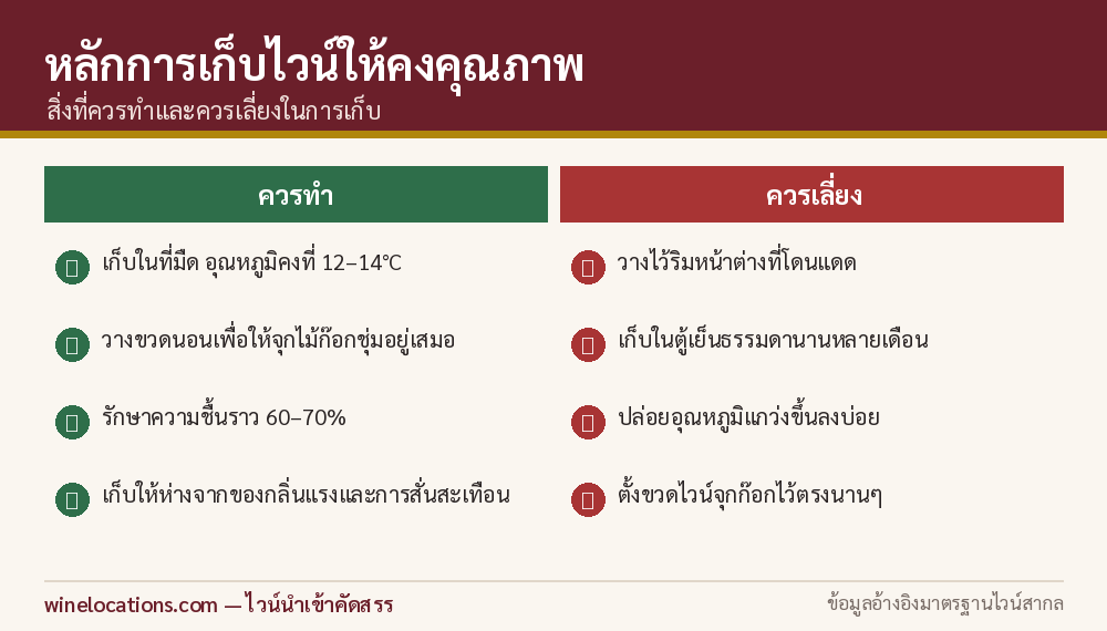 อินโฟกราฟิกสิ่งที่ควรทำและควรเลี่ยงในการเก็บไวน์ที่บ้าน